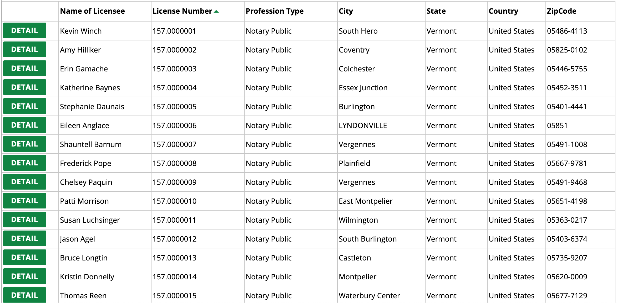 Free Vermont Notary Acknowledgment Form Word PDF eForms