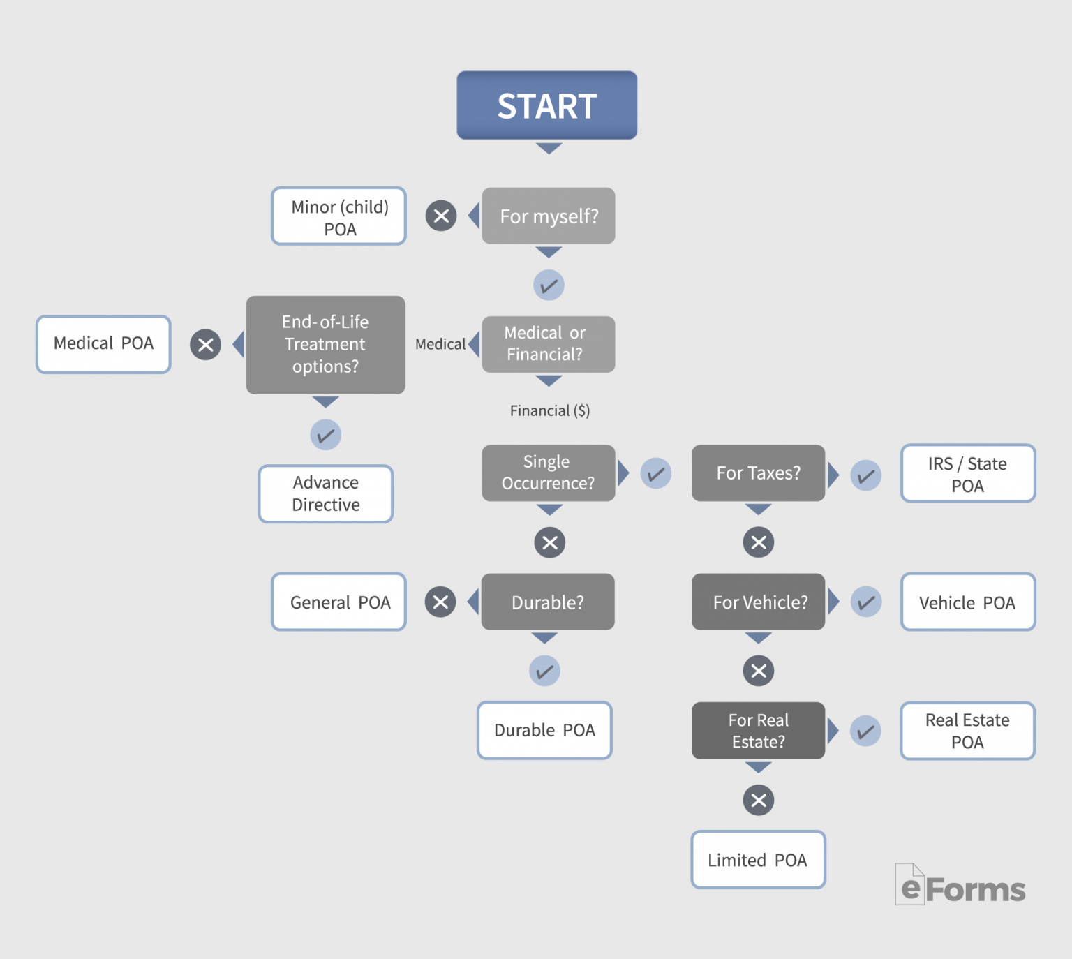 free-power-of-attorney-poa-forms-11-pdf-word-eforms