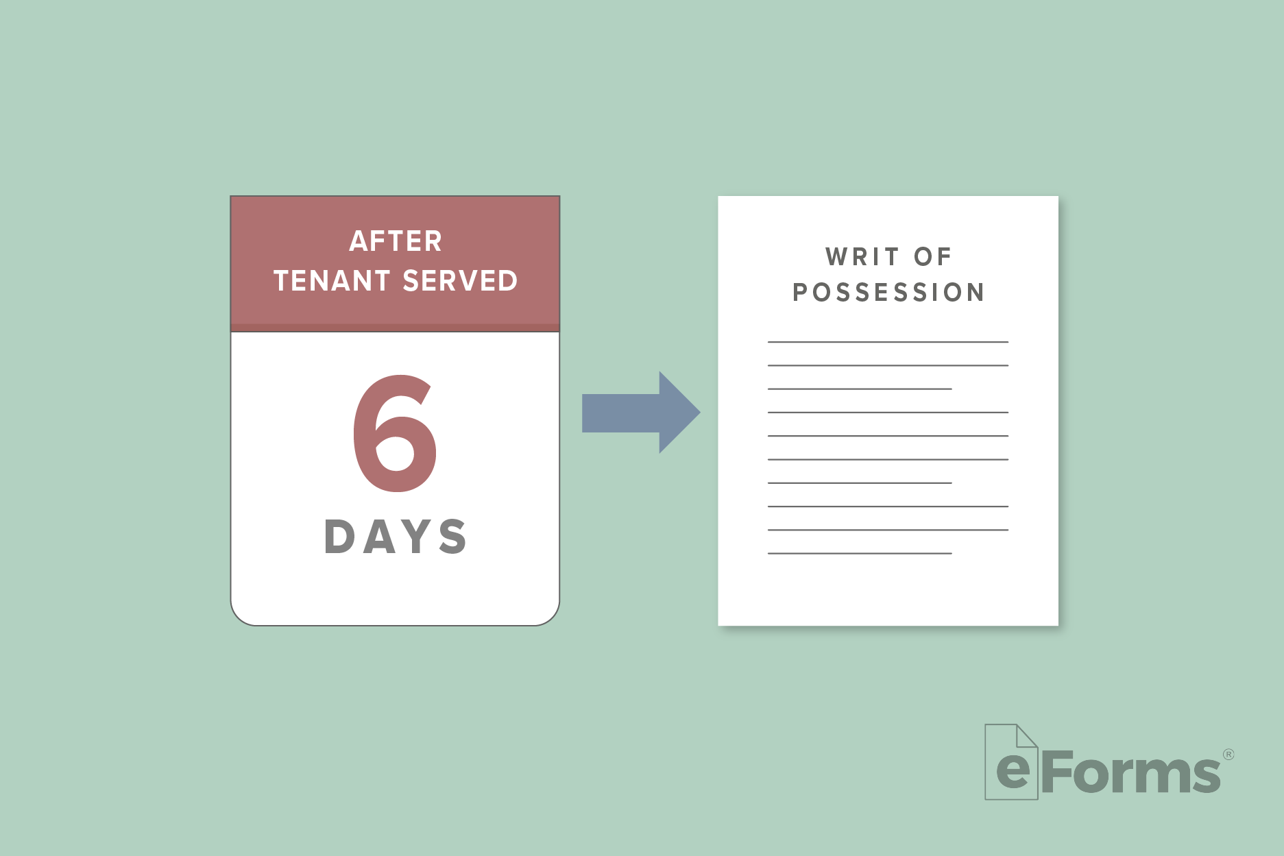 Calendar page with "6 Days" with arrow pointing to Writ of Possession document.