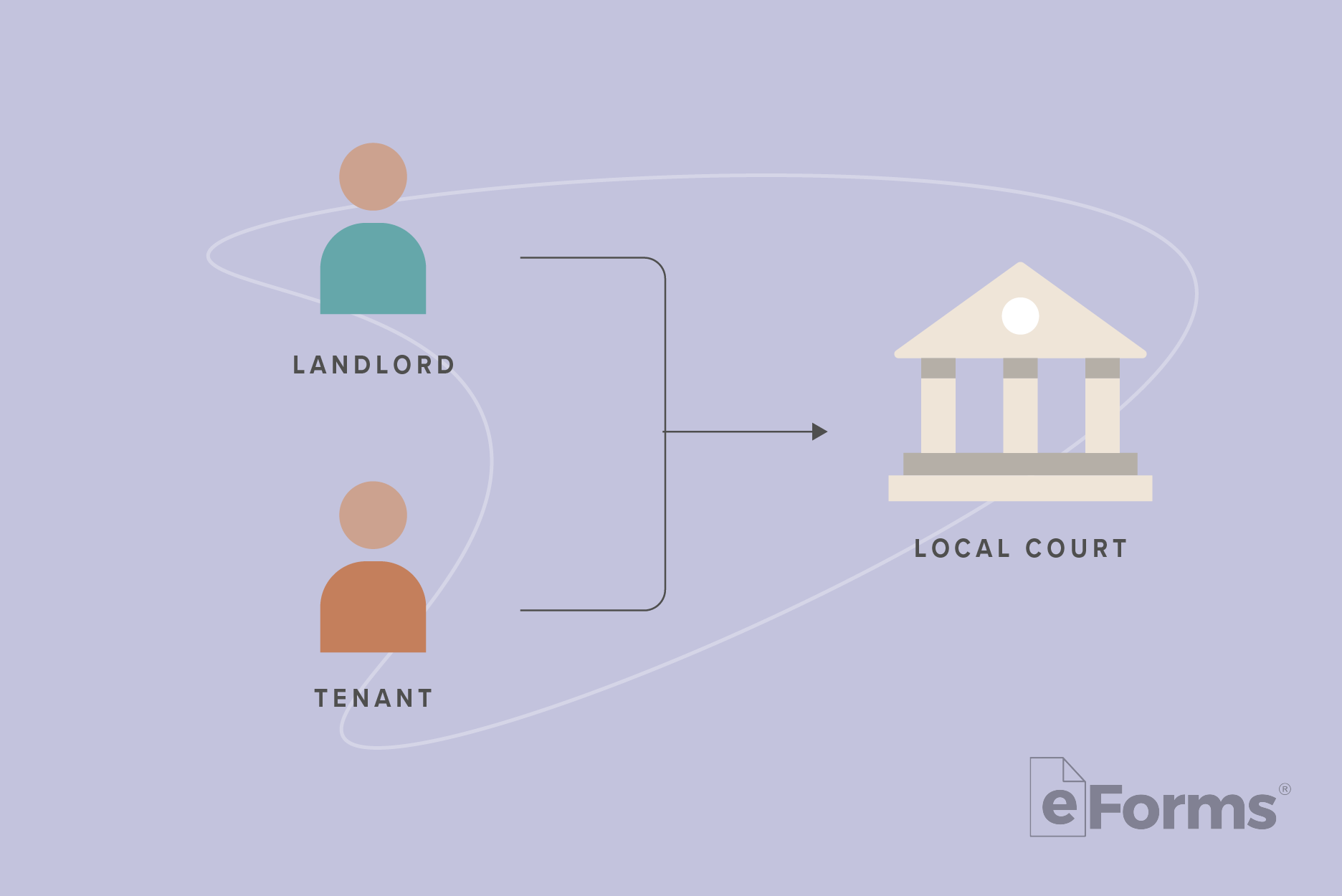 Icon of Tenant and Landlord with arrow pointing to icon of a Local Court.