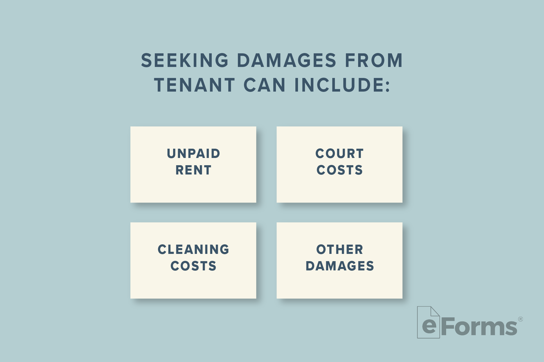 Diagram with 4 cards displaying the damages one can seek from a tenant.