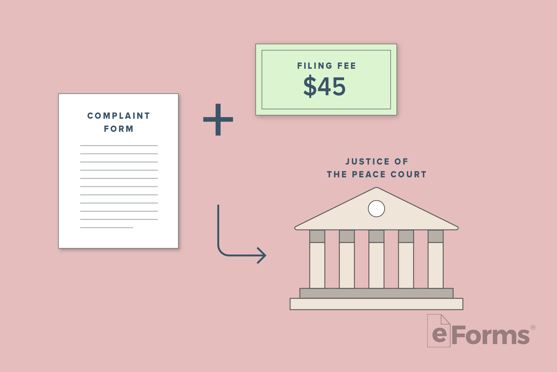 Flowchart diagram showing the process of filing a complaint.