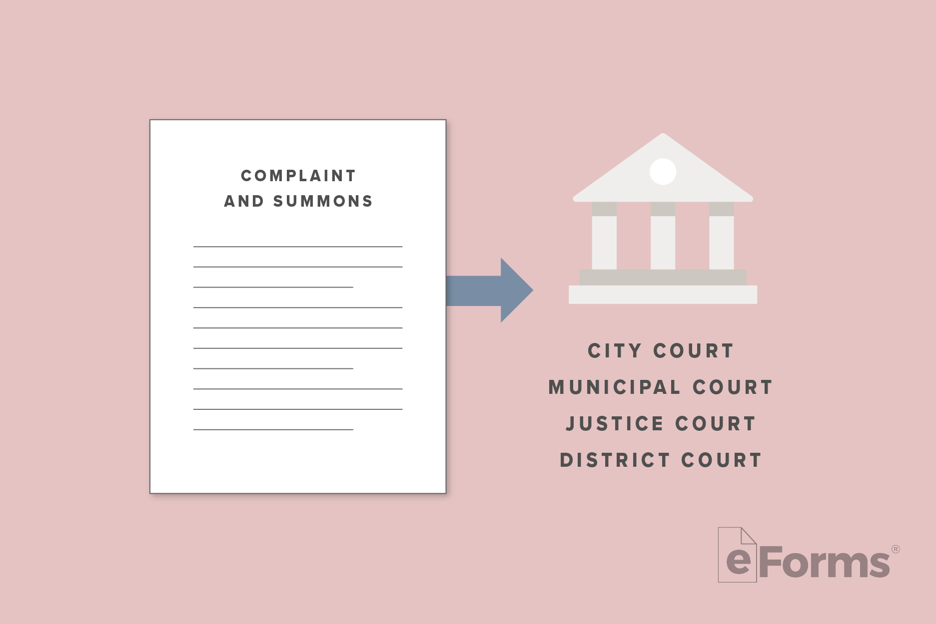 Complaint and Summons document with arrow pointing to icon of a court building. 