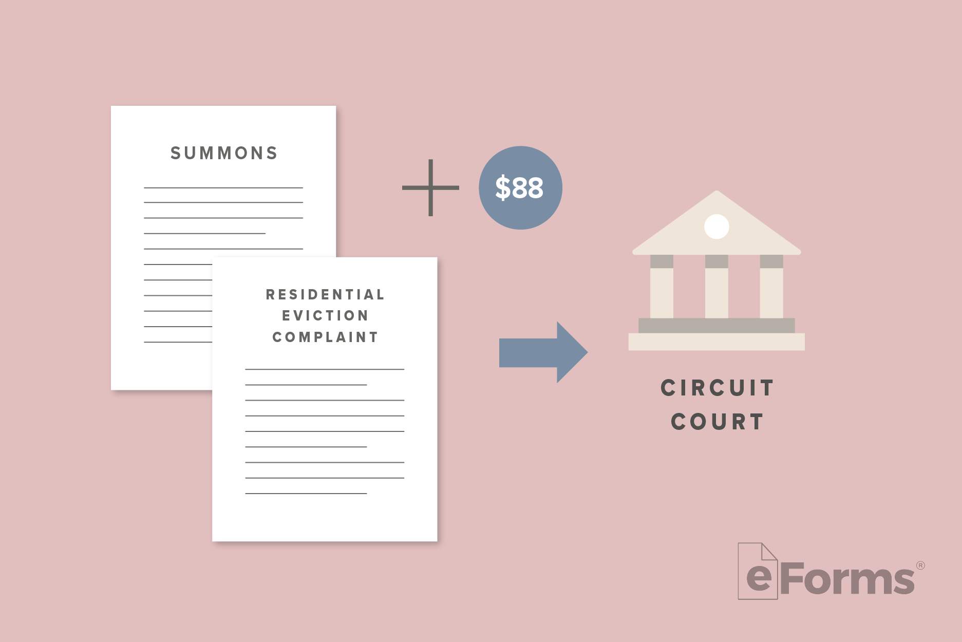 Complaint and Summons documents, Fee, and icon of a courthouse. 