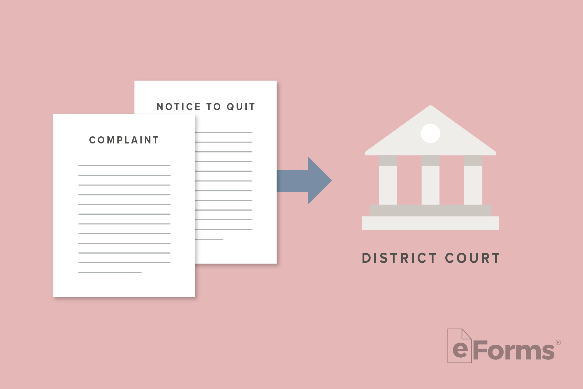 Diagram of Complaint and Notice to Quit with arrow pointing to a district court