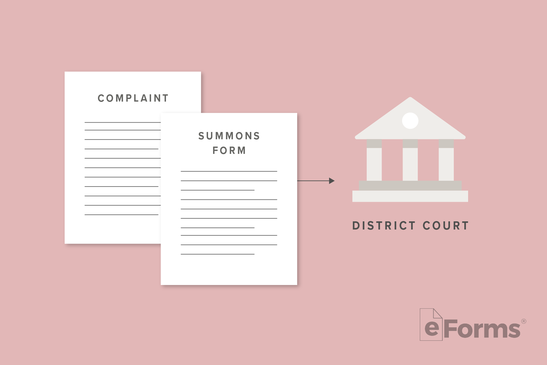 Summons abd Complaint documents with arrow pointing to district court building.