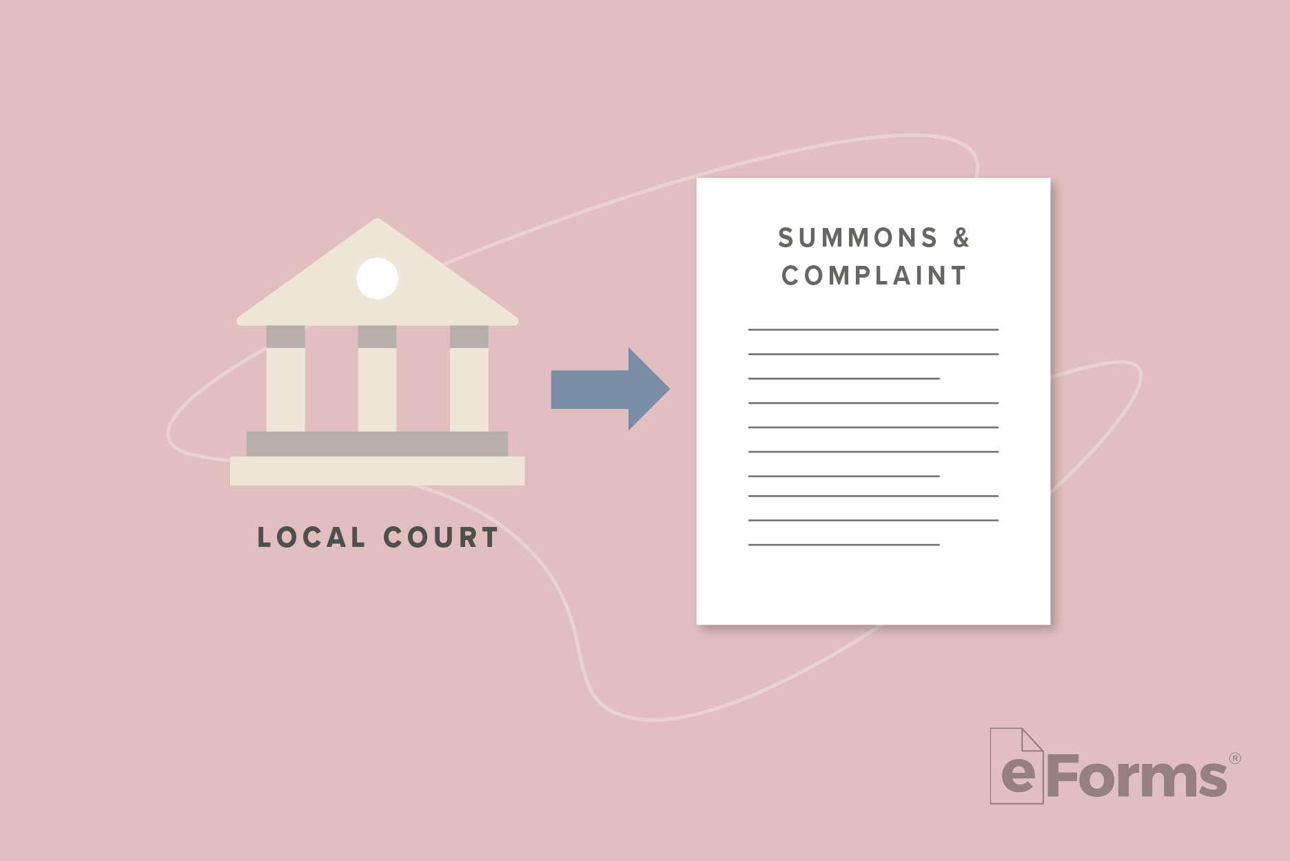 Icon of Local Court with arrow pointing to Summons and Complaint document.