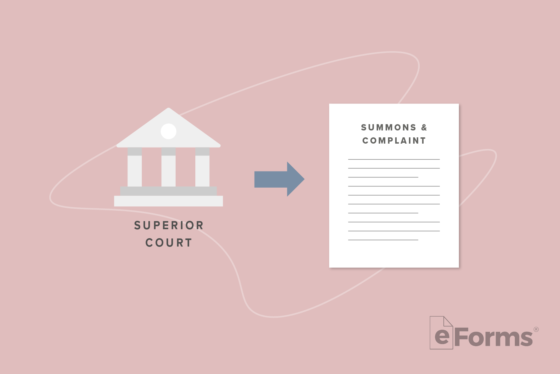 Icon of Court Building with arrow pointing to Summons and Complaint document.