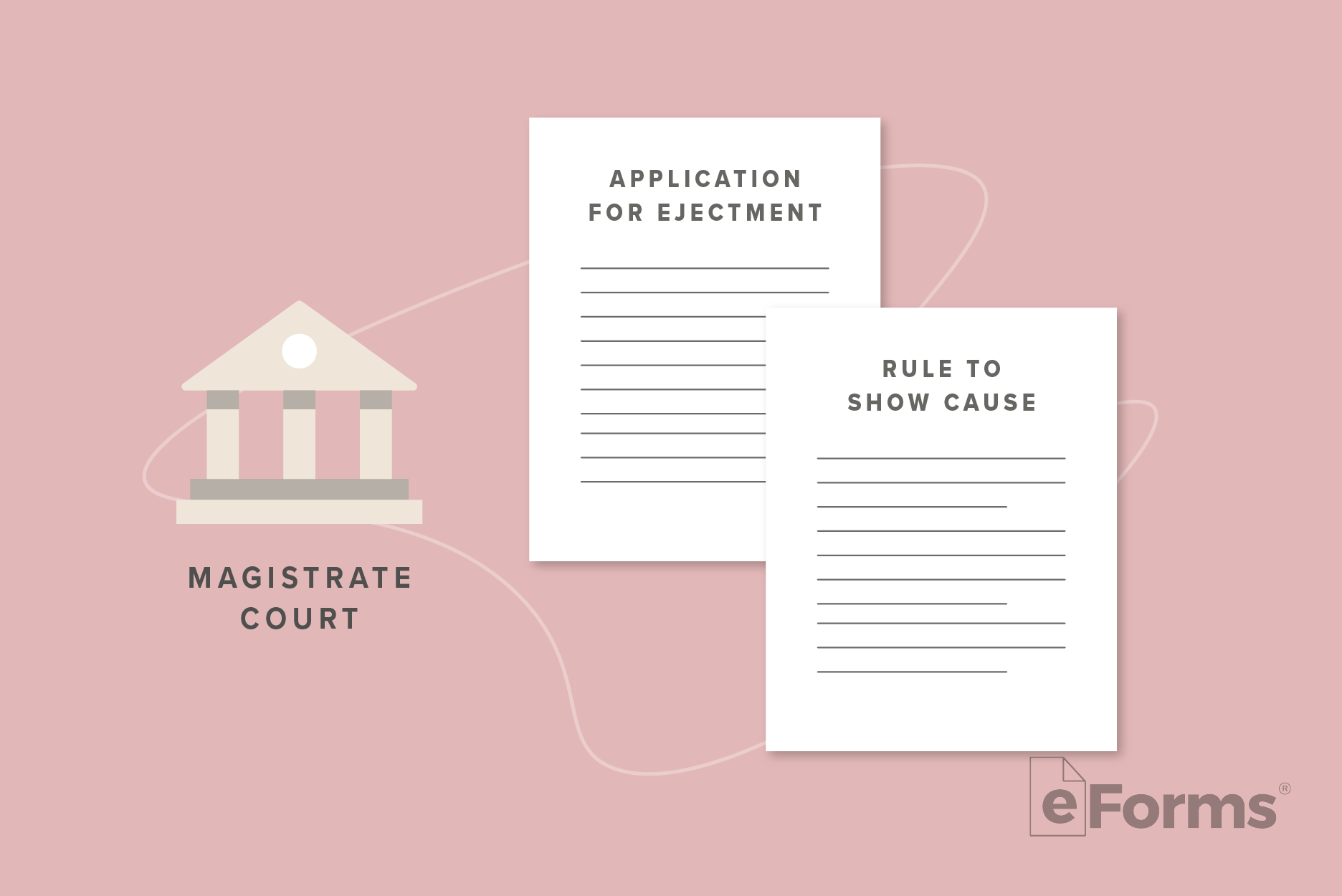 Icon of Magistrate Court next to an Application for Ejectment and a Rule to Show Cause documents.
