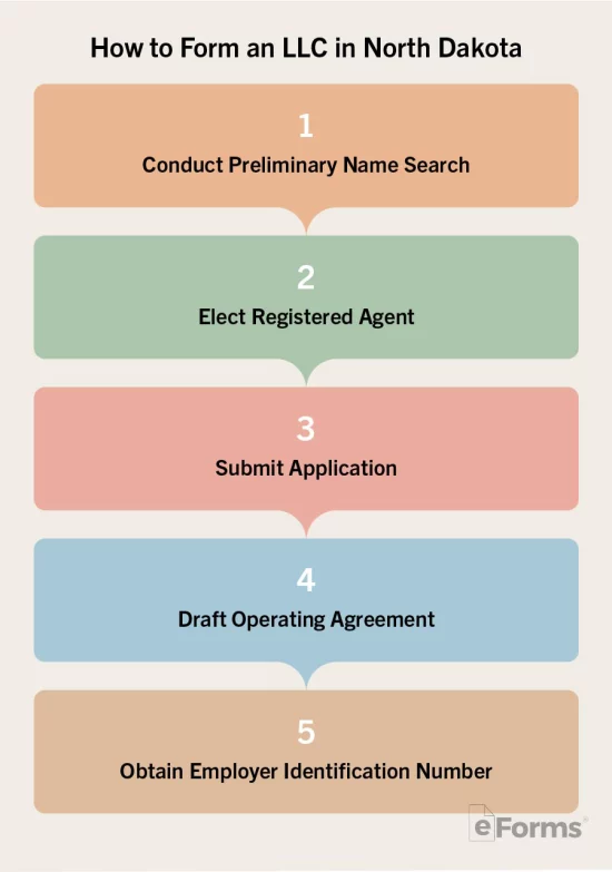 Free North Dakota LLC Operating Agreements (2) - PDF | Word – eForms