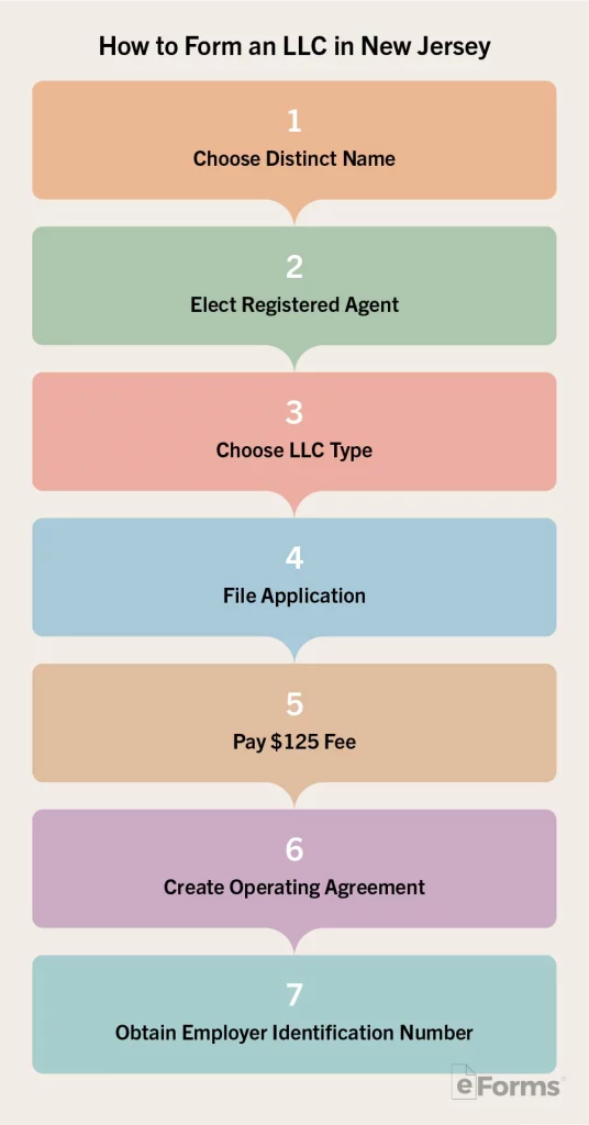 New Jersey Agreement Card