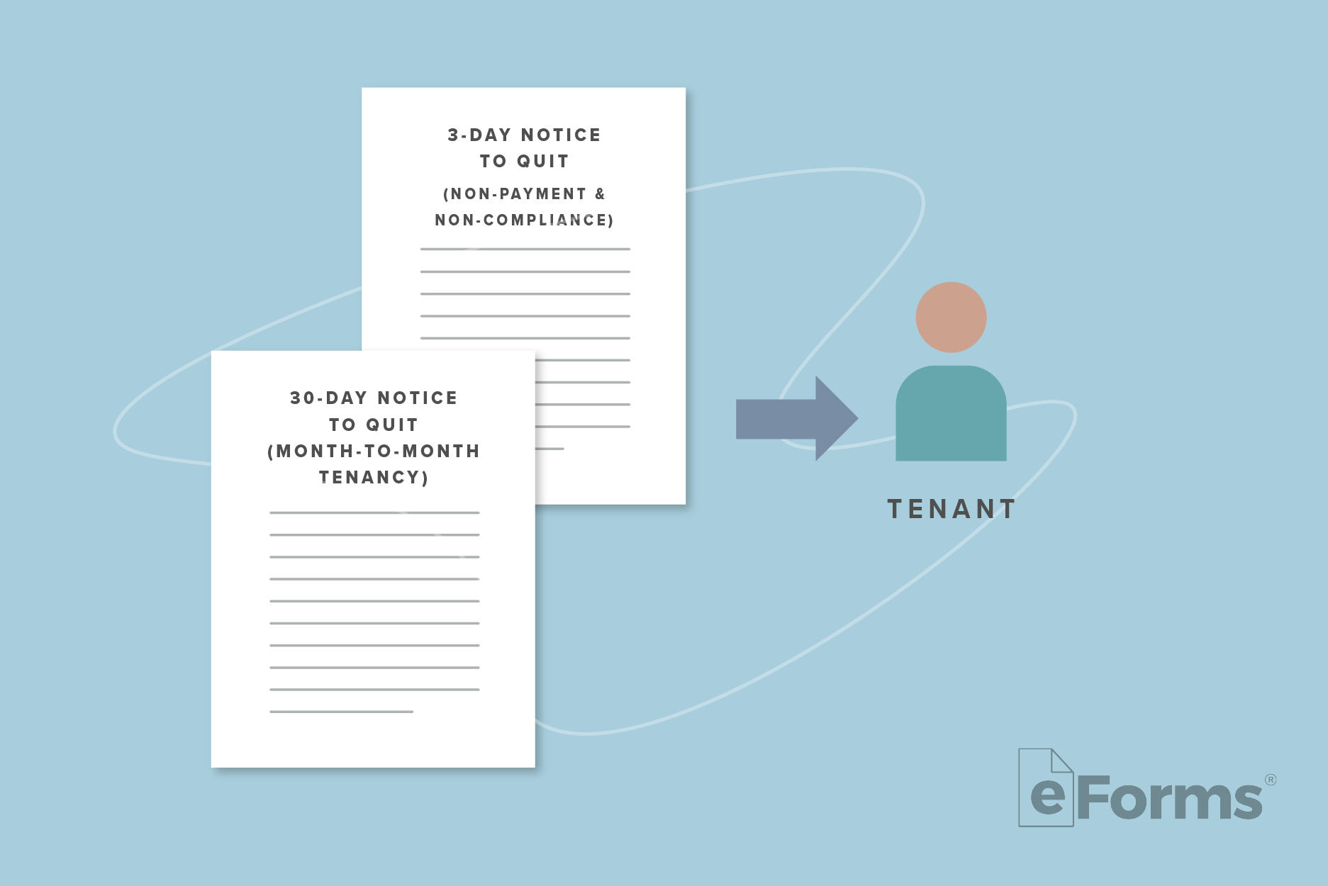 Icons of 30-Day and 3-Day Notice to Quit with arrow pointing to icon of Tenant.