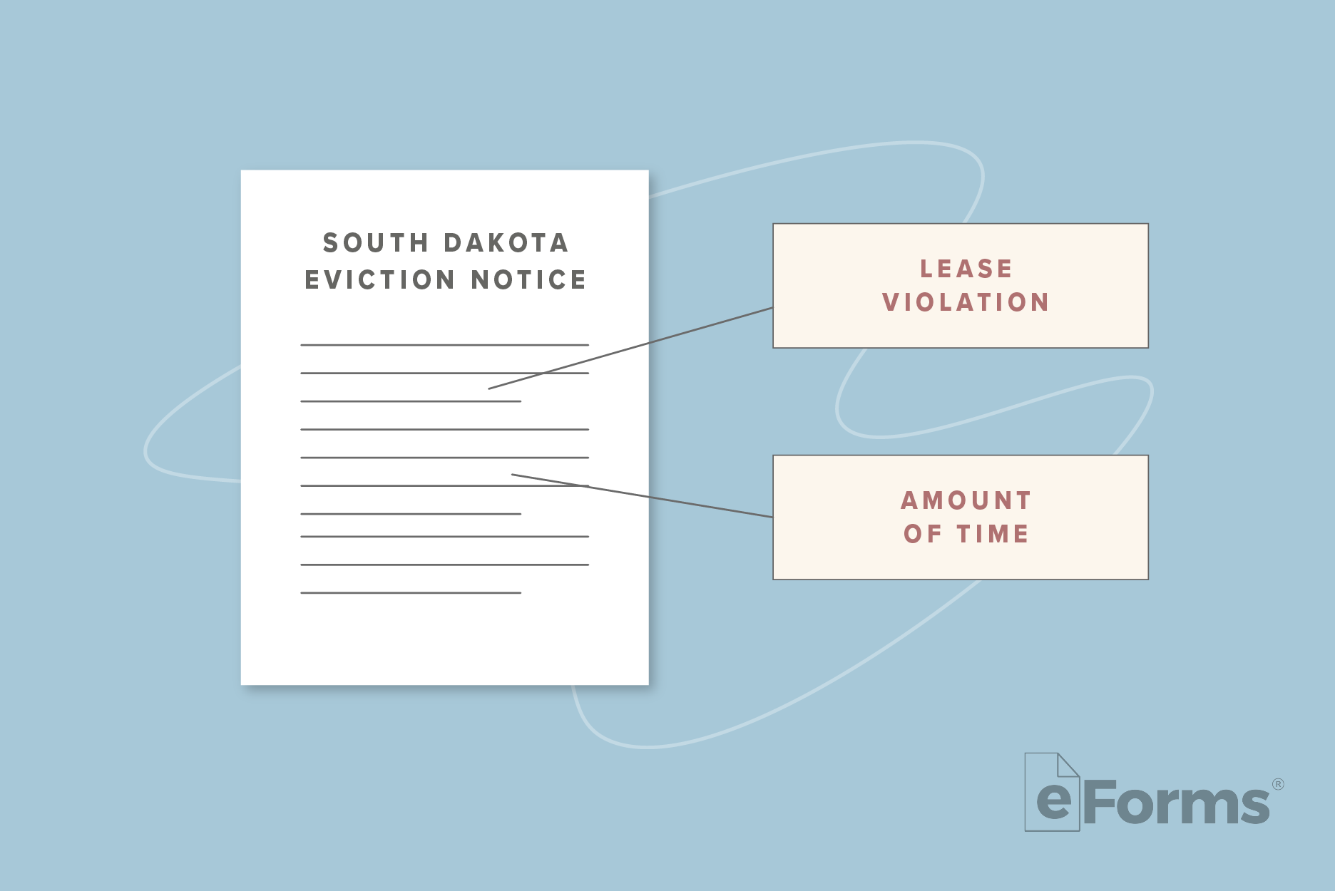 Eviction Notice with call outs the read: Lease Violation and Amount of Time.