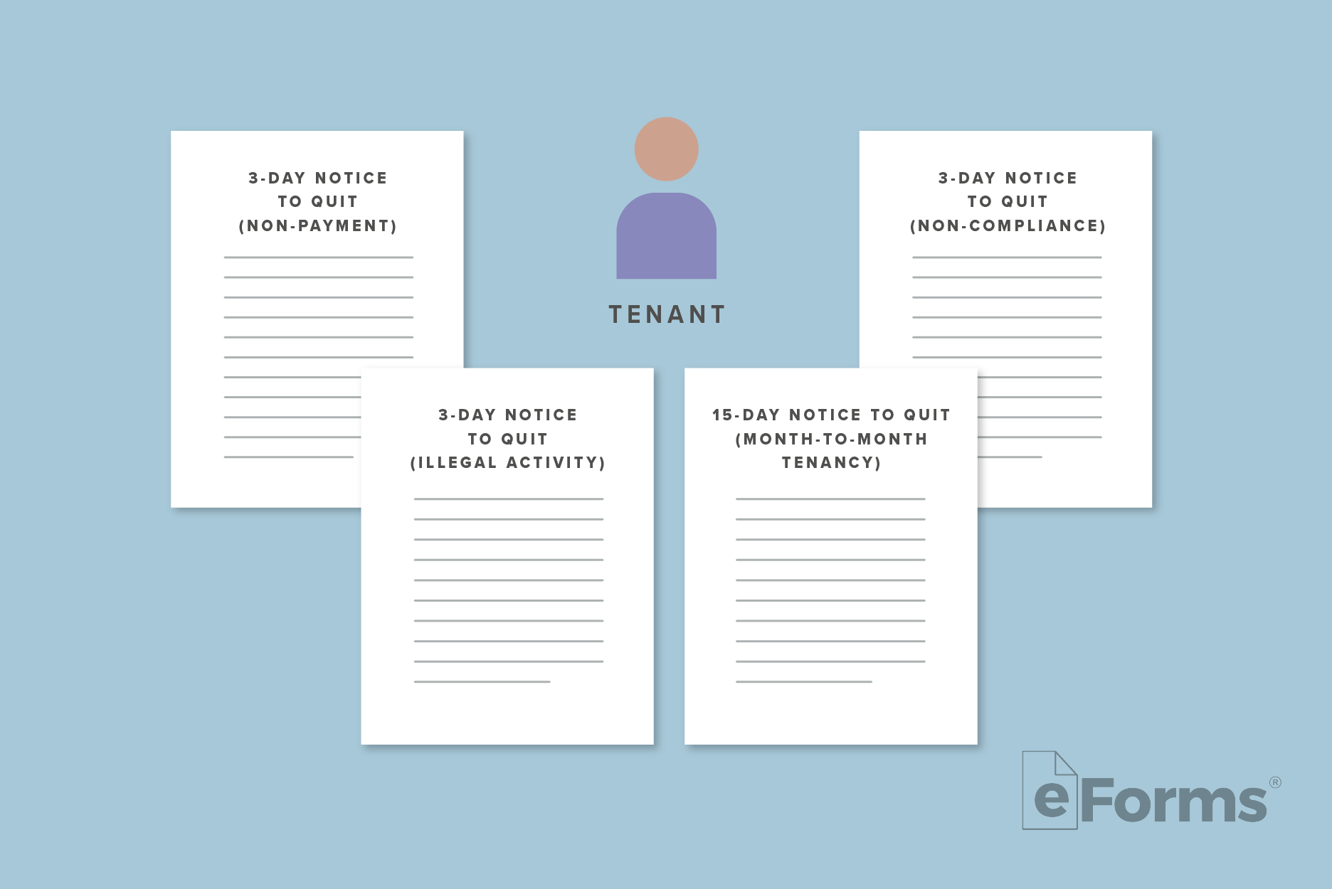 Icom of Tenant surrounding by 4 required forms.