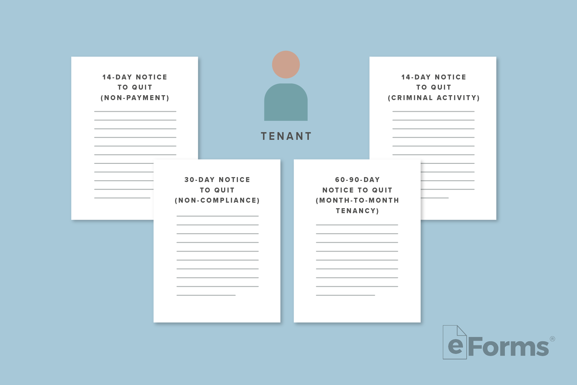 Icon of Tenant surrounded by 4 required documents. 