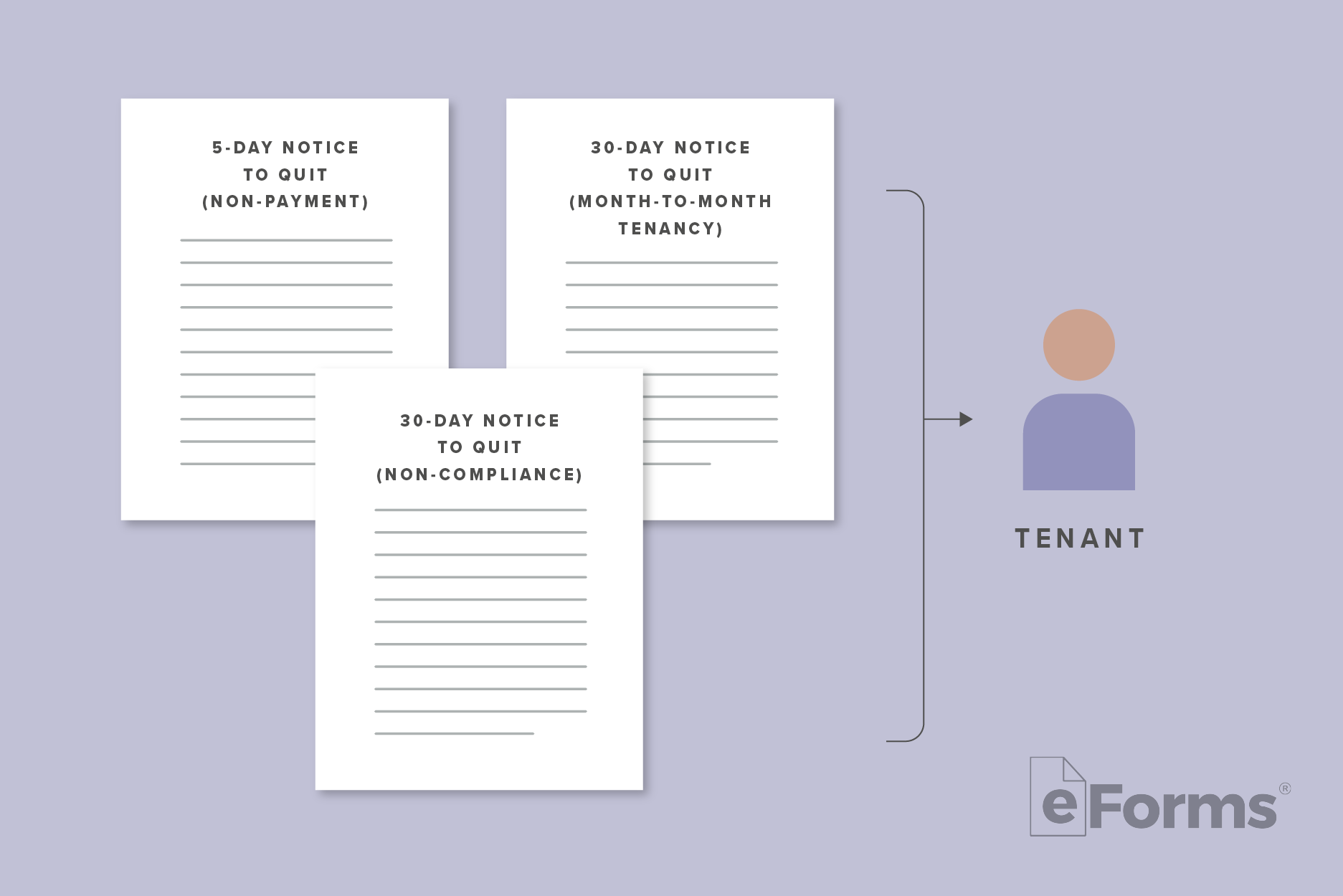 3 required documents with arrow pointing to an icon of a Tenant.