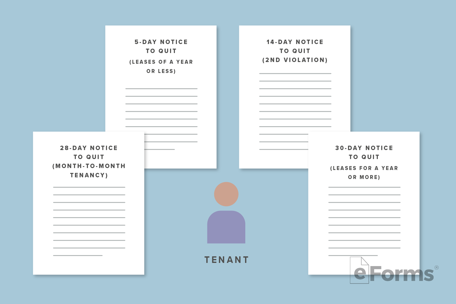 Icon of Tenant surrounded by 4 required documents. 