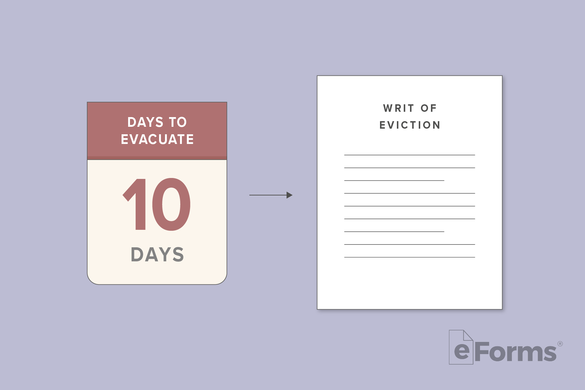 Calendar page with the words 10 days on it with arrow pointing to Writ of Eviction document.