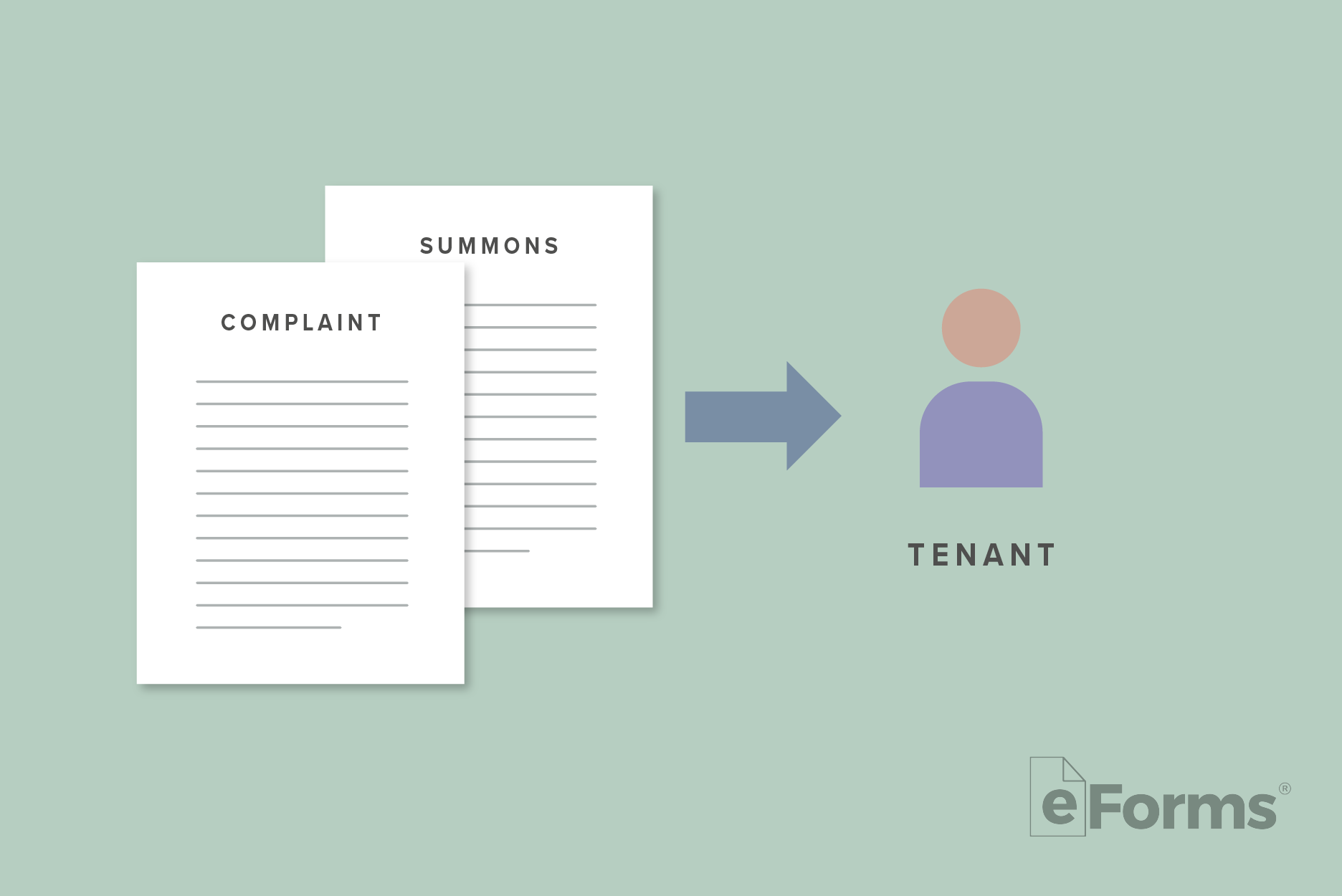 Diagram of Complaint and Summons with arrow pointing to Tenant.