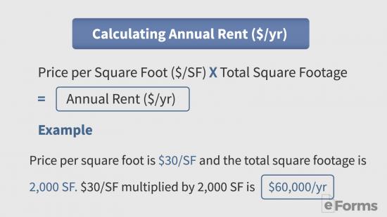 annual rent calculation using square footage