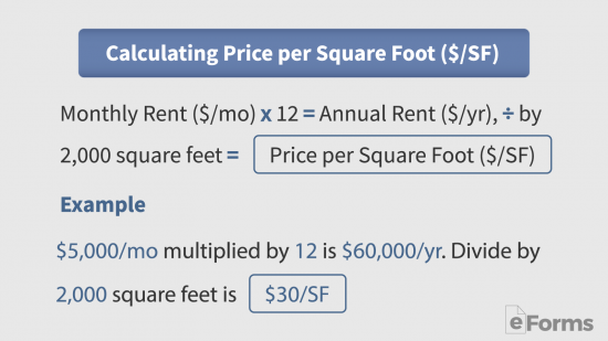 calculating price per square foot