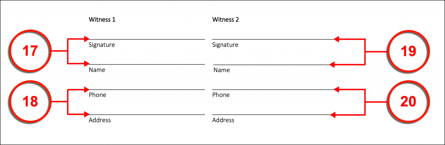 Free Washington Living Will Form - PDF – eForms
