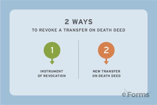 2 Ways to Revoke a Transfer on Death Deed Instrument of Revocation New Transfer on Death Deed