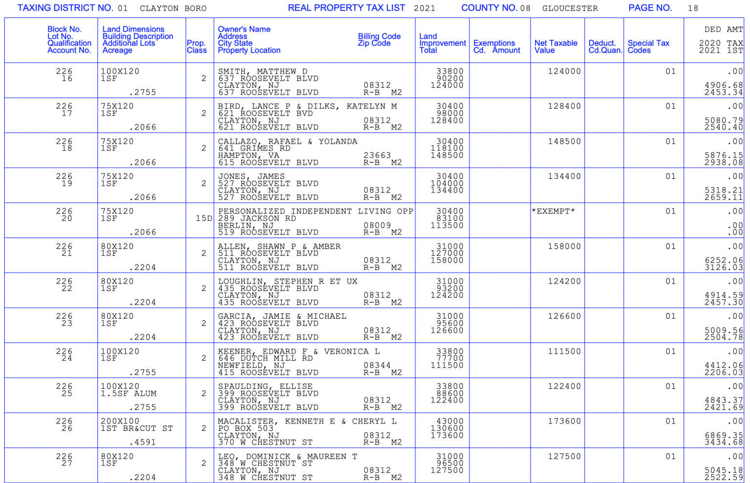 New Jersey Deed Forms eForms