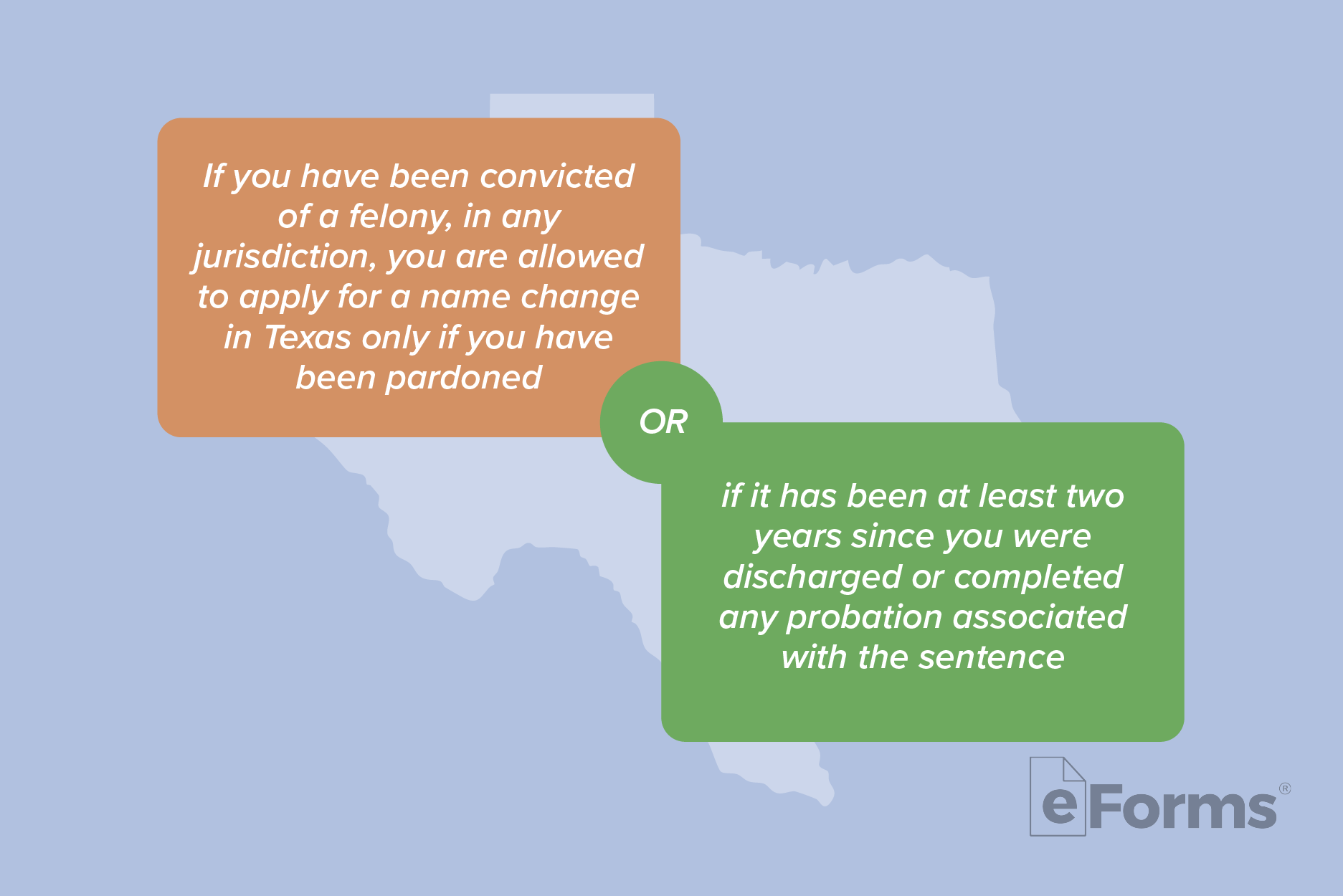 Silhouette of Texas with eligibility requirements.