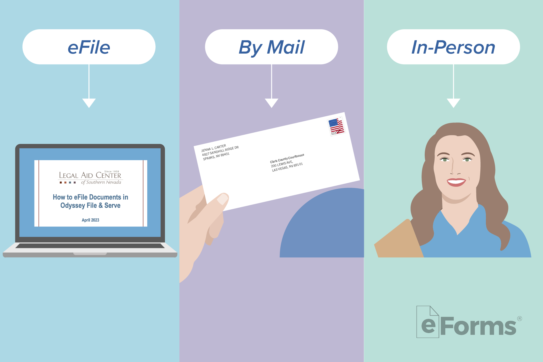 3 ways to file Name Change.