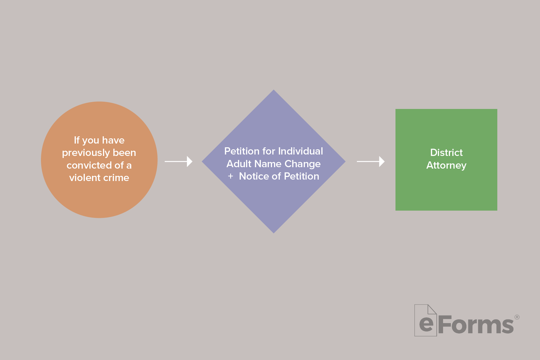 Flowchart showing steps of alerting other parties.