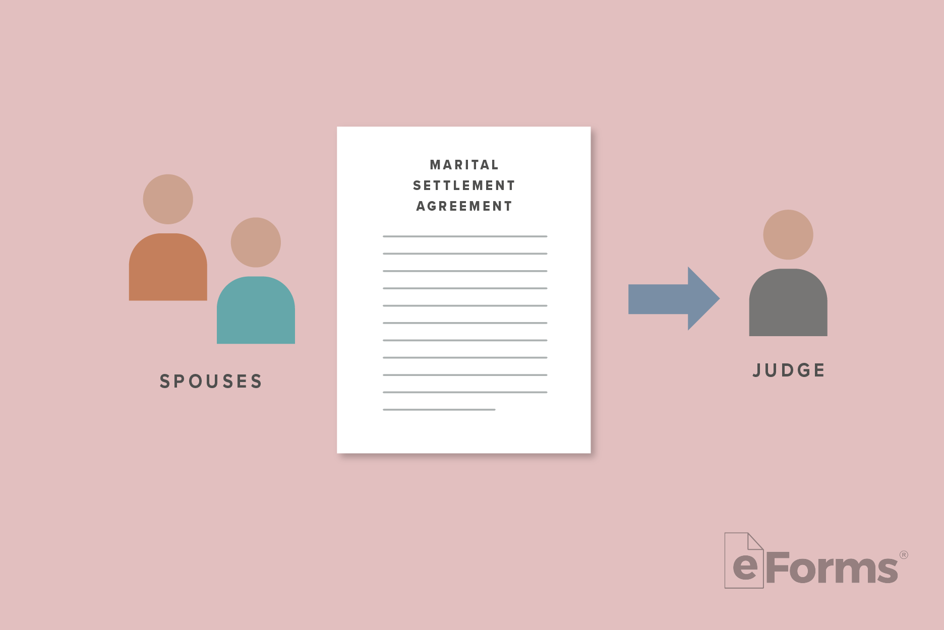 Icons of Spouses, Agreement, and Judge.