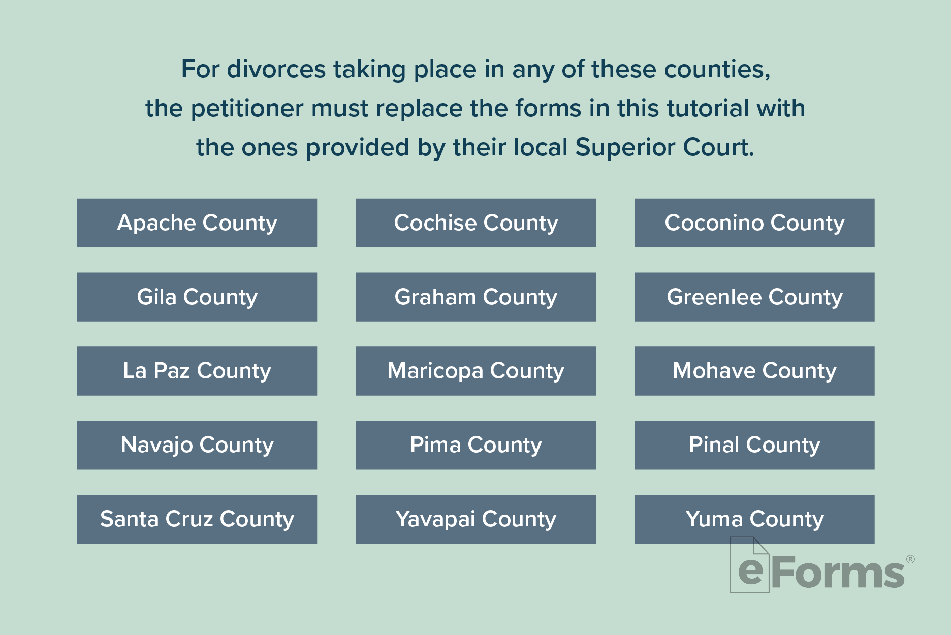 Listing of Counties that are not listed in tutorial.