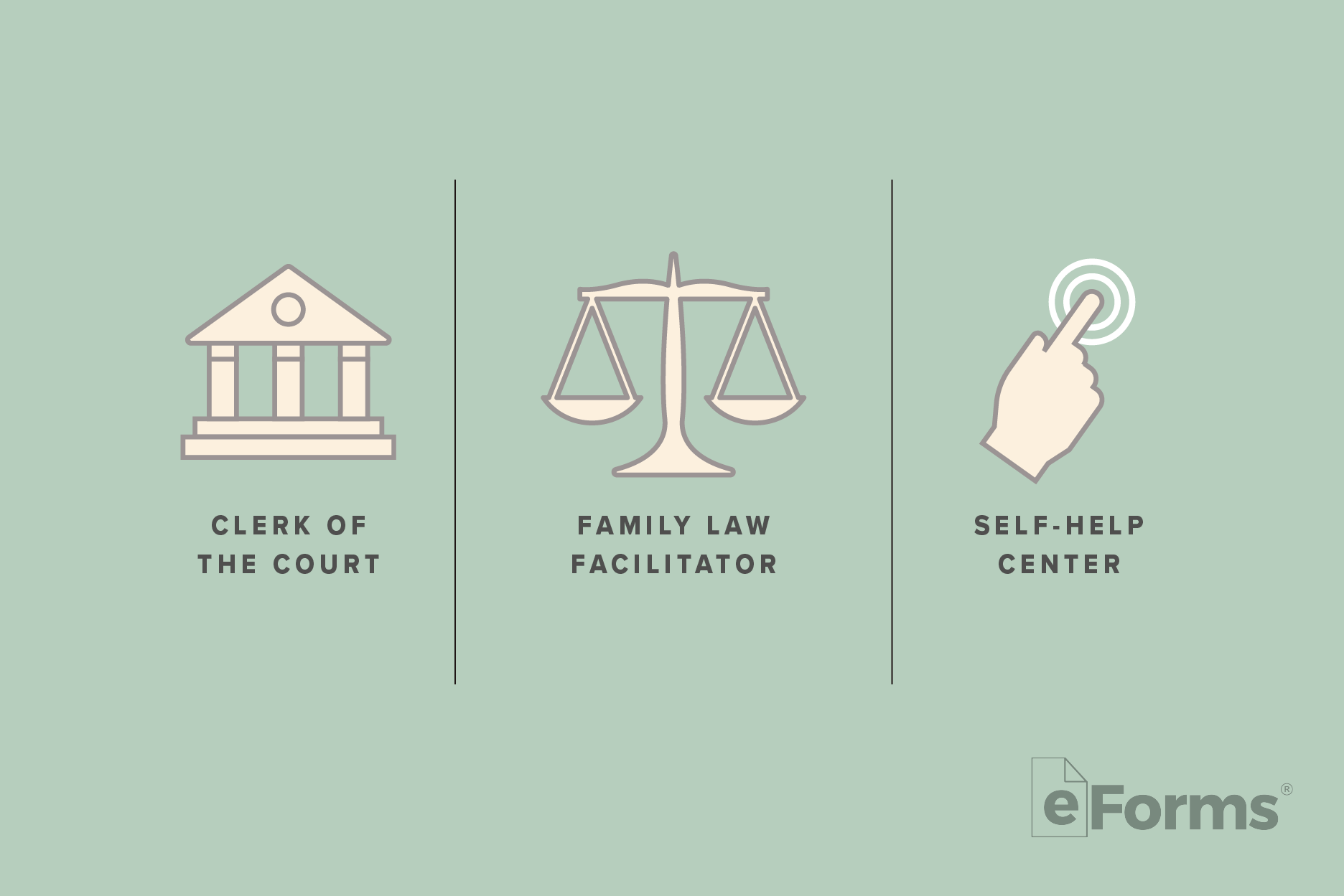 Infographic with icons of a Court, a scale, and hand pushing button.