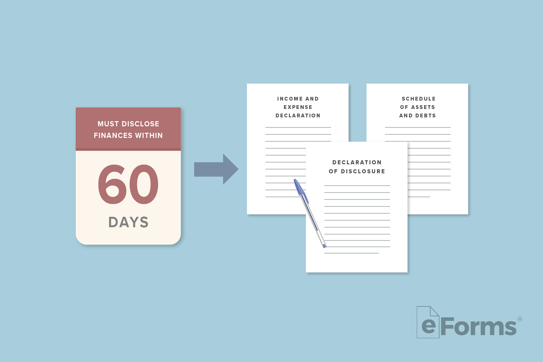 Calendar page with"60 Days" with arrow pointing to the 3 required documents. 