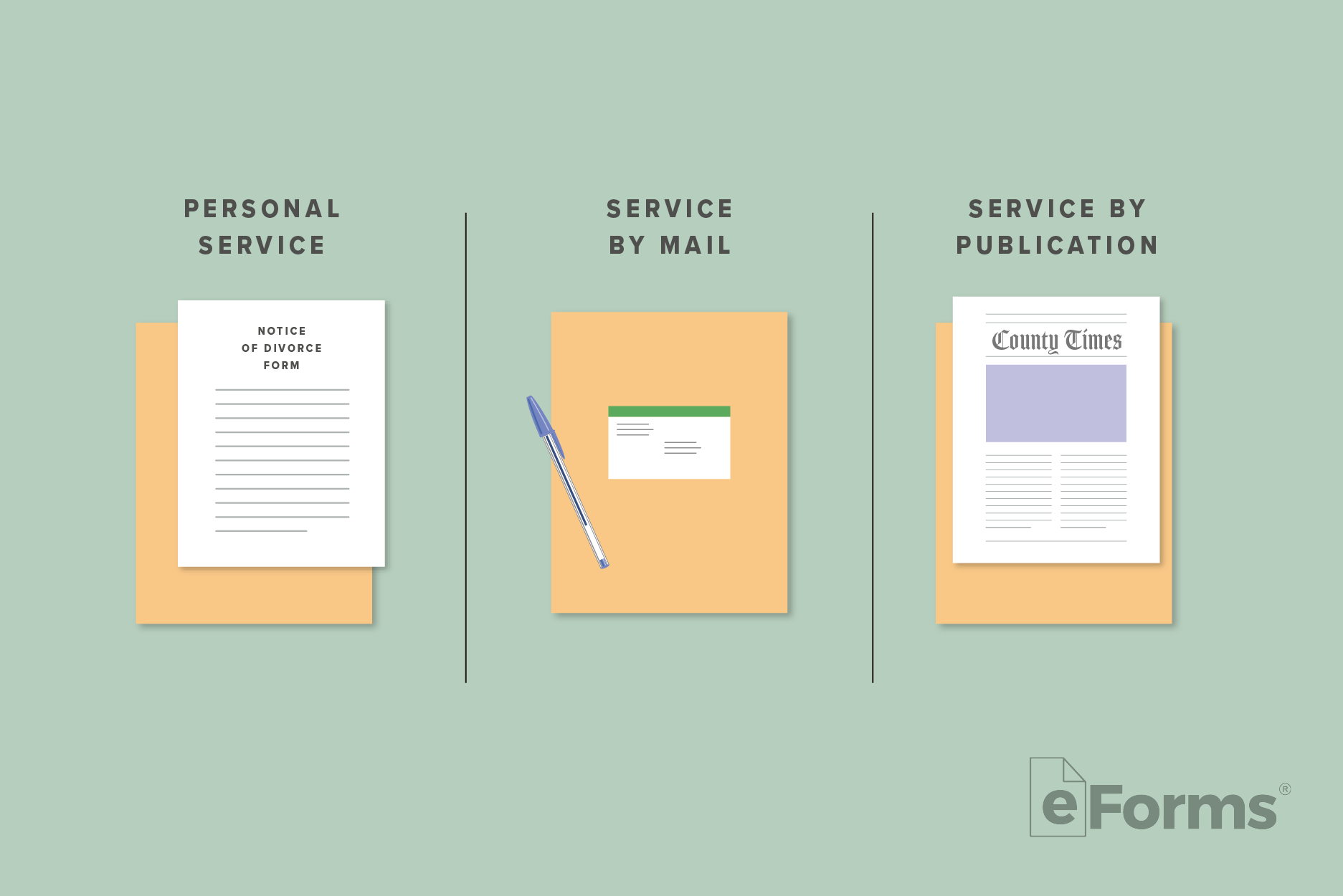 3 icons of Documents with envelopes with the multiple ways of notifying the other spouse.