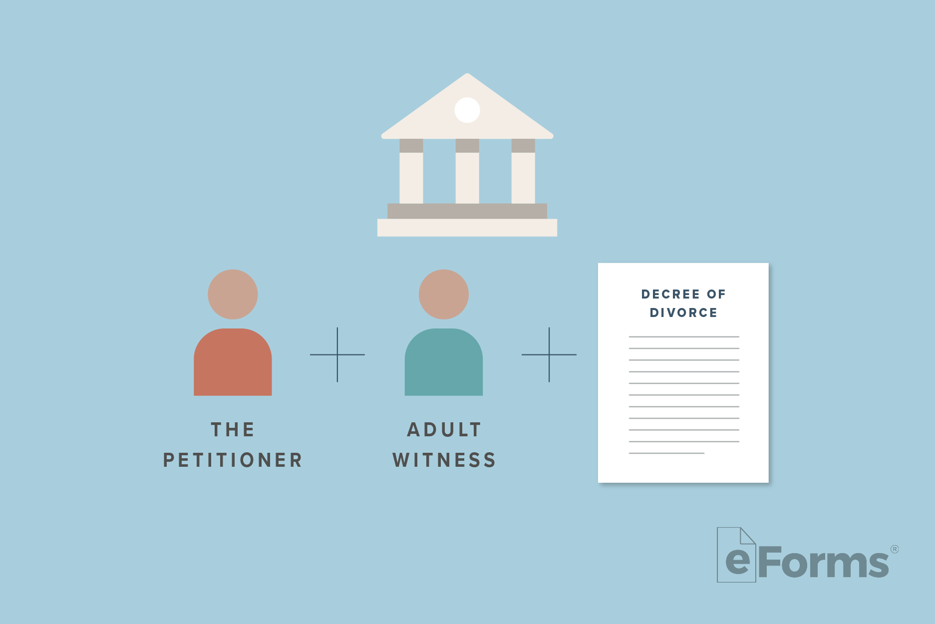 Icons of Petitioner, Adult Witness, and Decree of Divorce below an icon of Court Building.