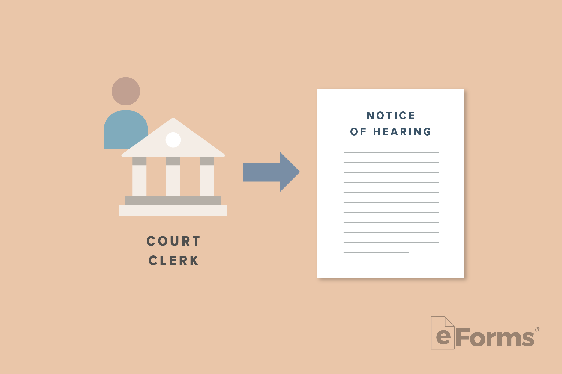 Icons of Clerk and Courthouse with arrow pointing to Notice of Hearing document. 
