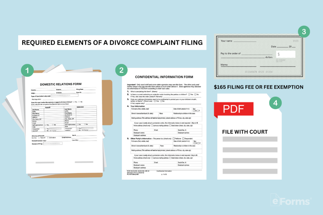required elements of a divorce complete written out in steps