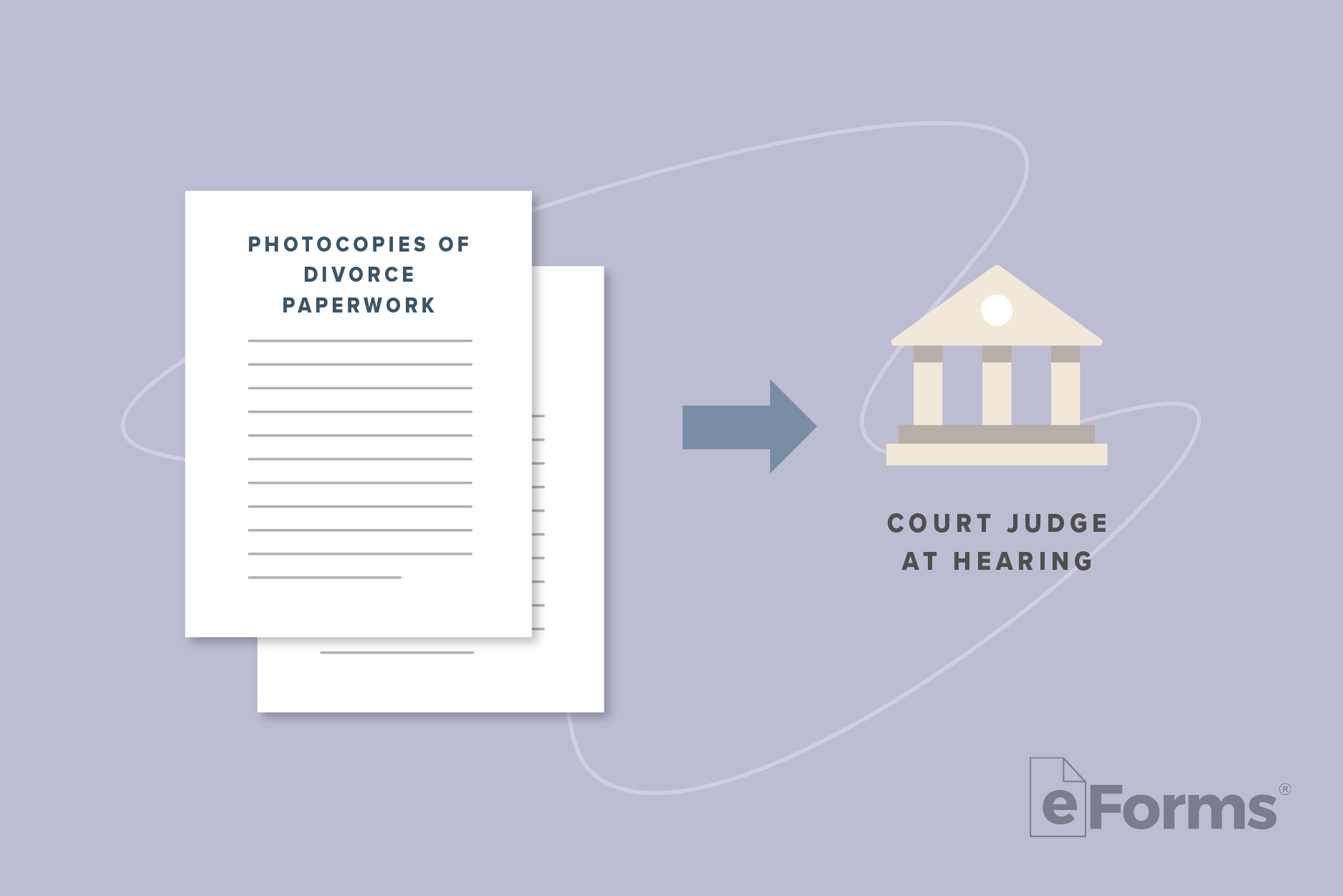 Icon of Divorce paperwork copies with arrow pointing to Court Building.