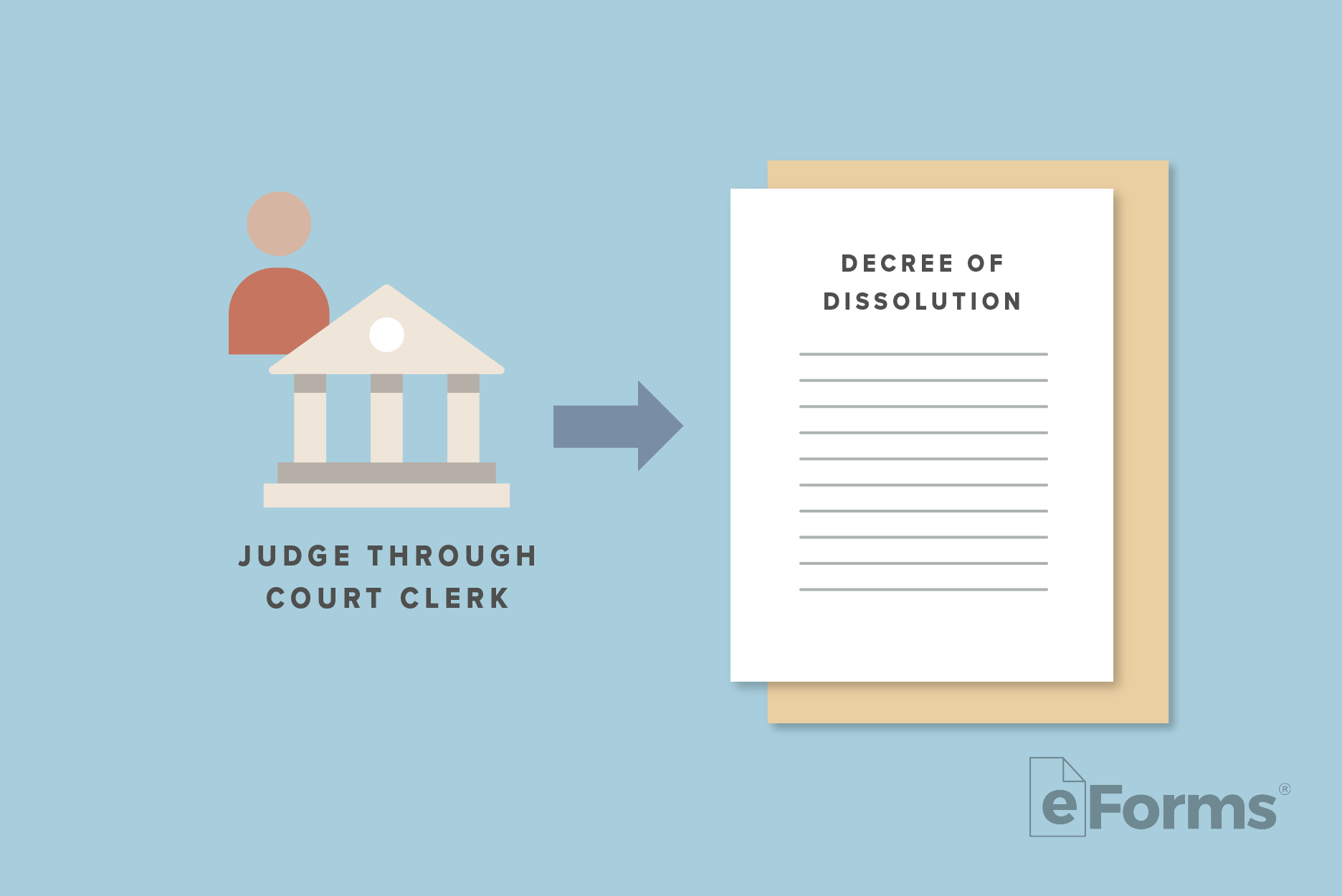 Diagram with icons of a judge and court building with an arrow pointing to Decree of Dissolution.