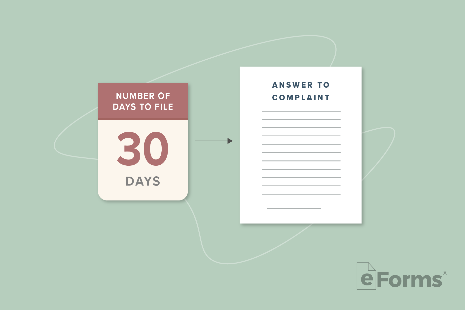 Calendar page with "30 Days" and icon of Answer to Complaint document.