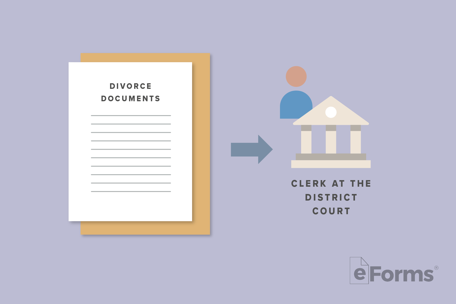 Icons of Divorce Documents with arrow pointing to icon of Clerk at the district court.