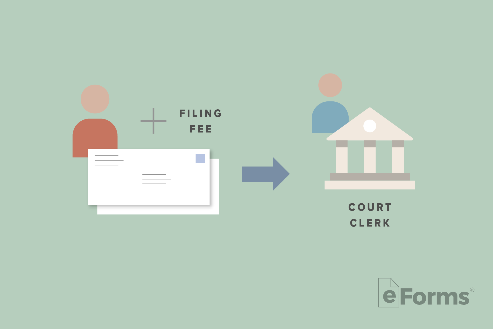 Icon of person and envelopes with arrow pointing to icon of court building and court clerk.