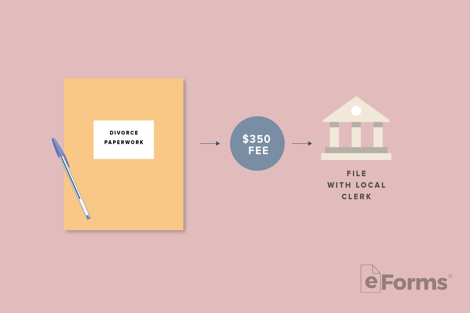 Icons of envelope with arrow pointing to $350 Fee and Court Building.