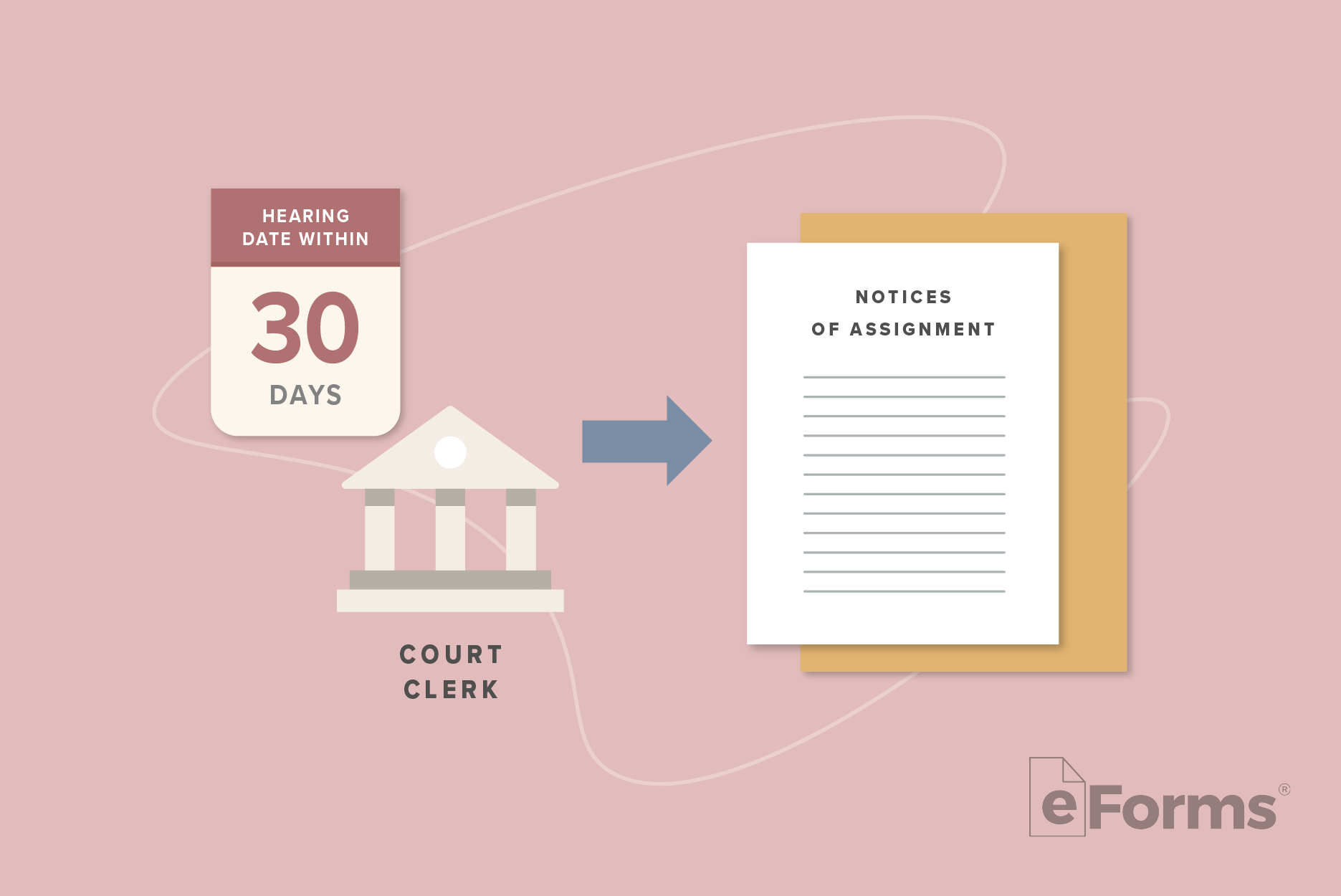 Icon of Calendar Page and Court Building with arrow pointing to Notices of Assignment document. 