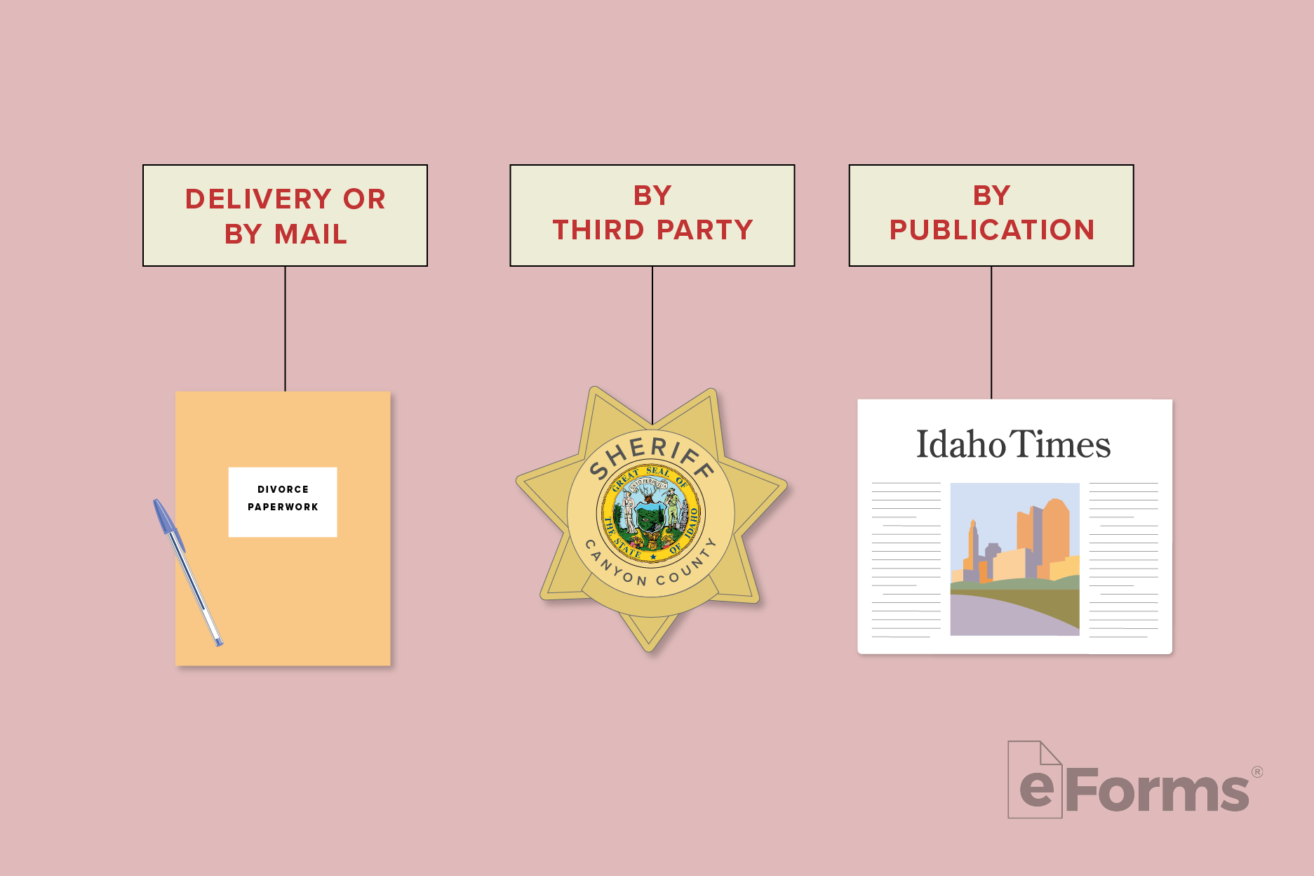 Flow chart indication the 3 different ways to notify spouse.