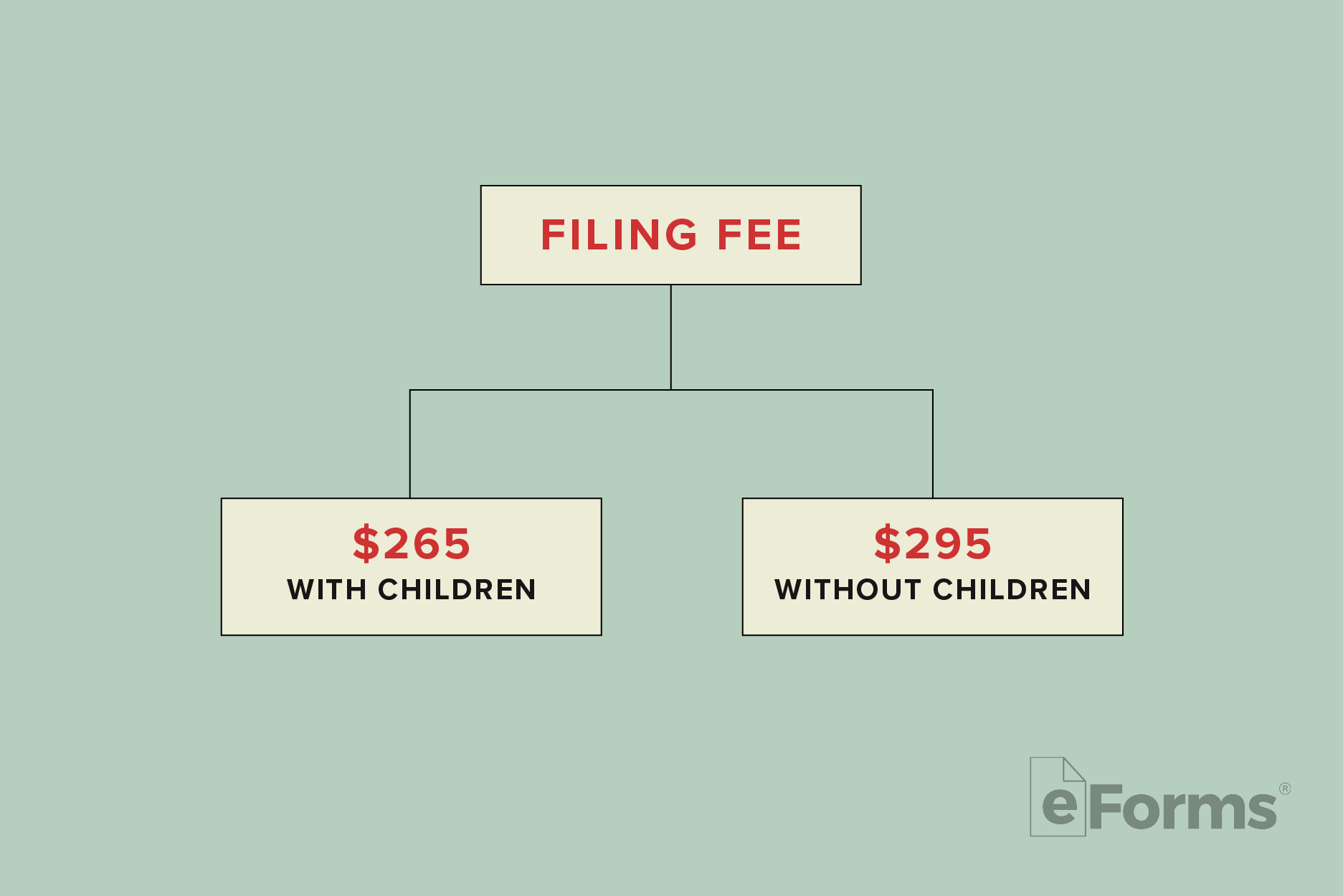 Flow chart with two options for filing.