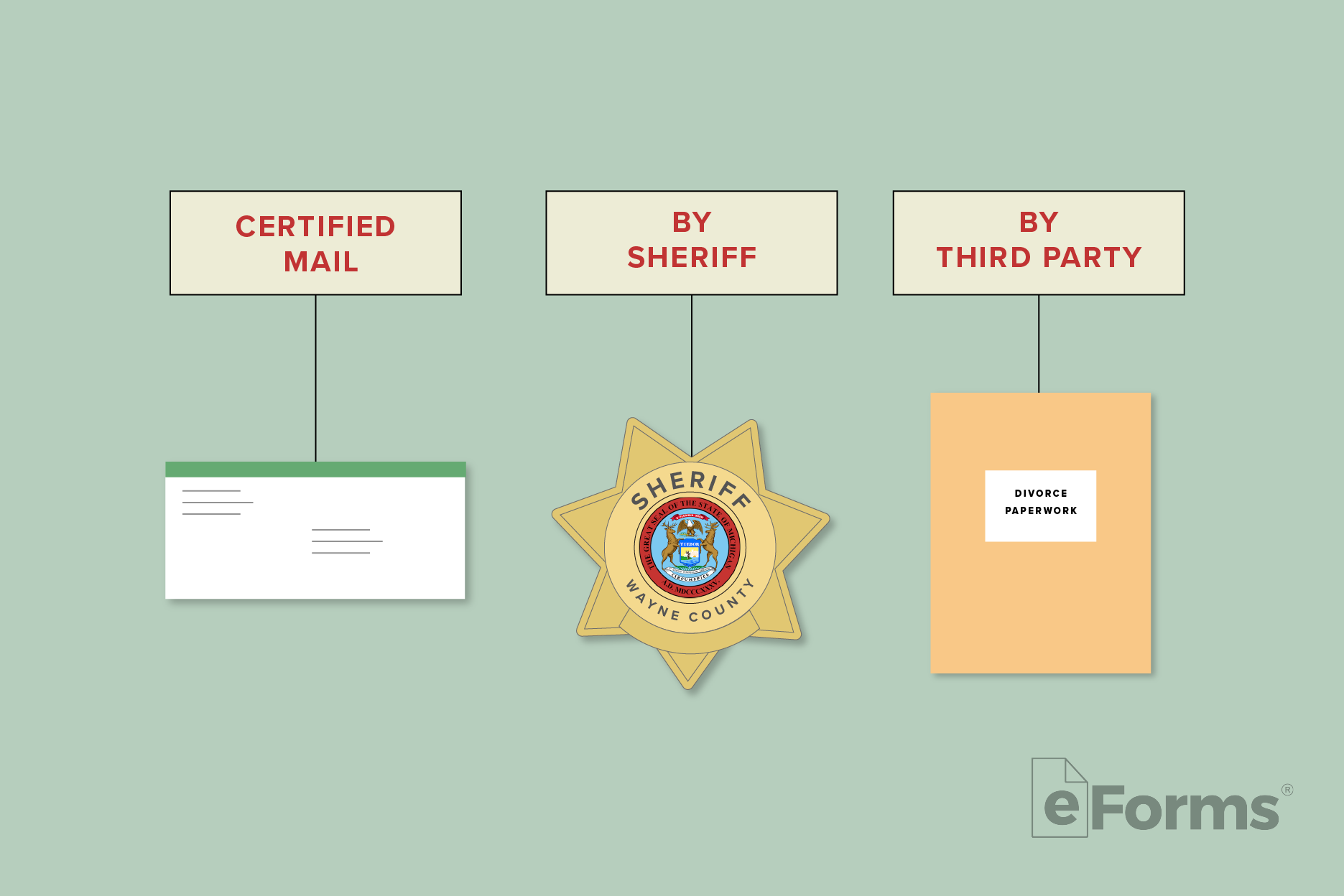 Icons of Certified Mail, Sheriff, and Third Party.
