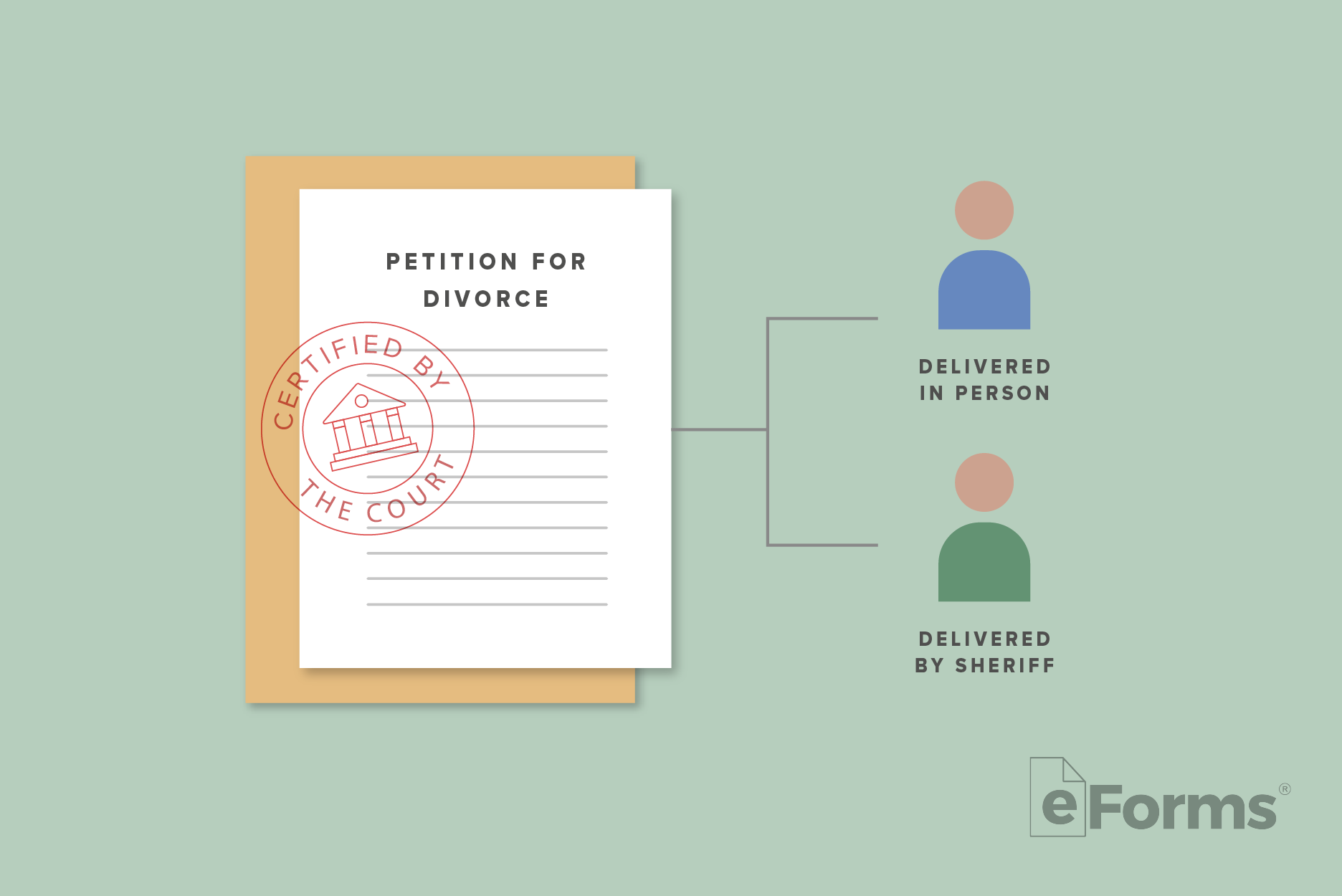 Flow chart with 2 methods of serving defendant.